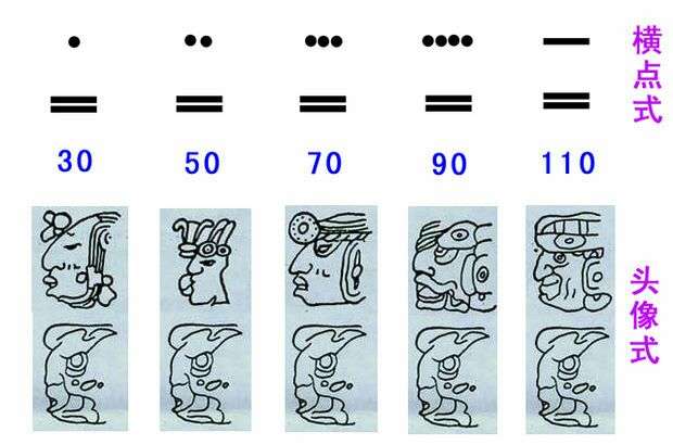 玛雅数字是二十进制的他们的三十怎么写
