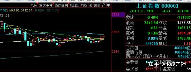 股票日报（第61期）：被压制的酒水终有出头日，华为汽车暂息也开花