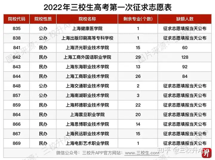 上海三校生高考时间（2020年上海市三校生高考学校）