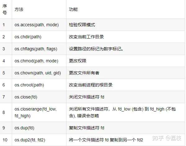 花了俩月时间整理了最全python标准库总结 知乎