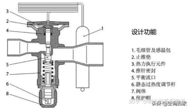 电子膨胀阀选型VS热力膨胀阀选型，一看就懂了(图1)