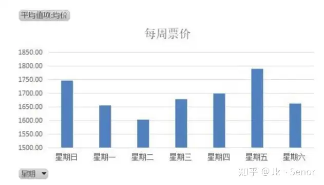 买机票应该知道的十件细节问题