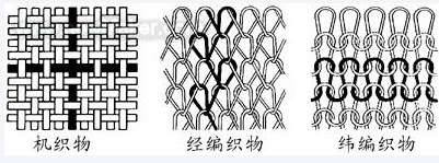 学校批发的那种大白t恤,前后是一整块布,没有接口,怎么做到的?