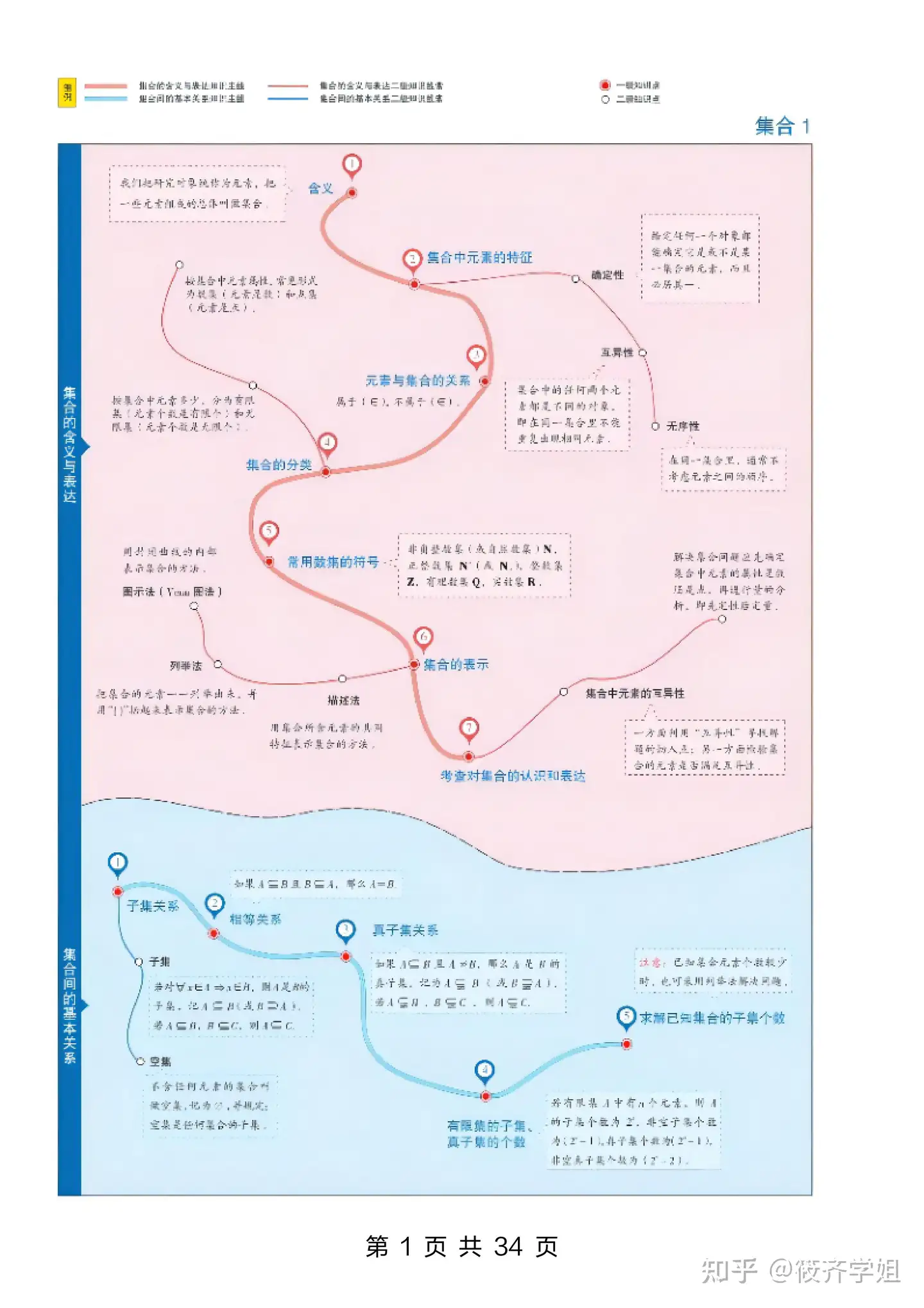 理科生不知道从哪里开始复习数学 框架帮你梳理好了 知乎