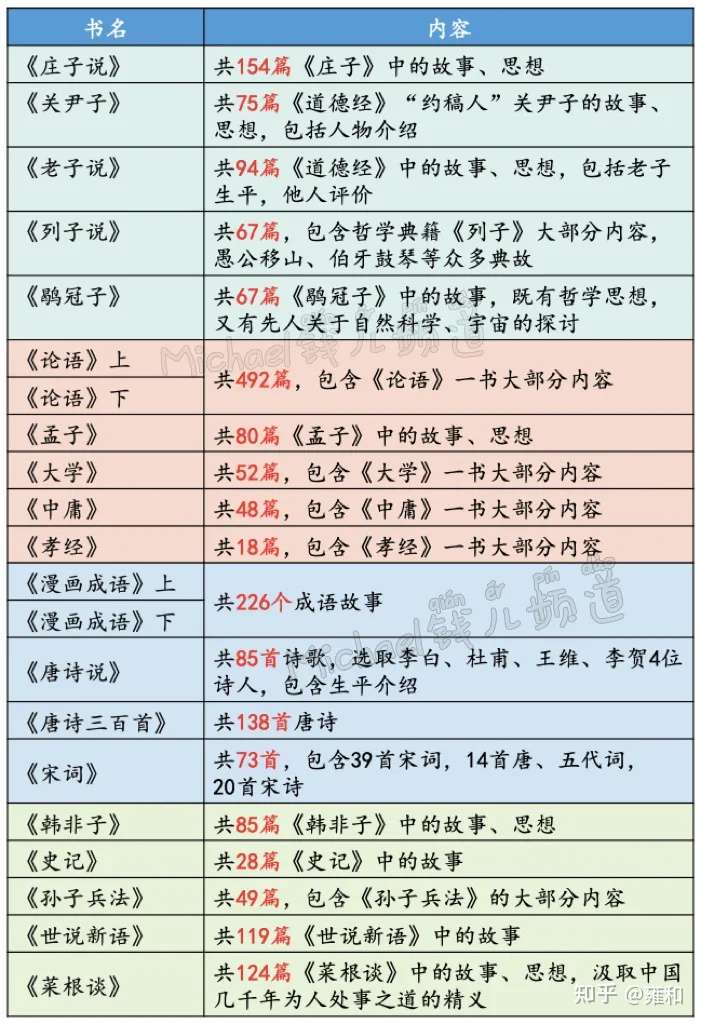 看完这篇才发现 国学竟可以这么深刻 知乎