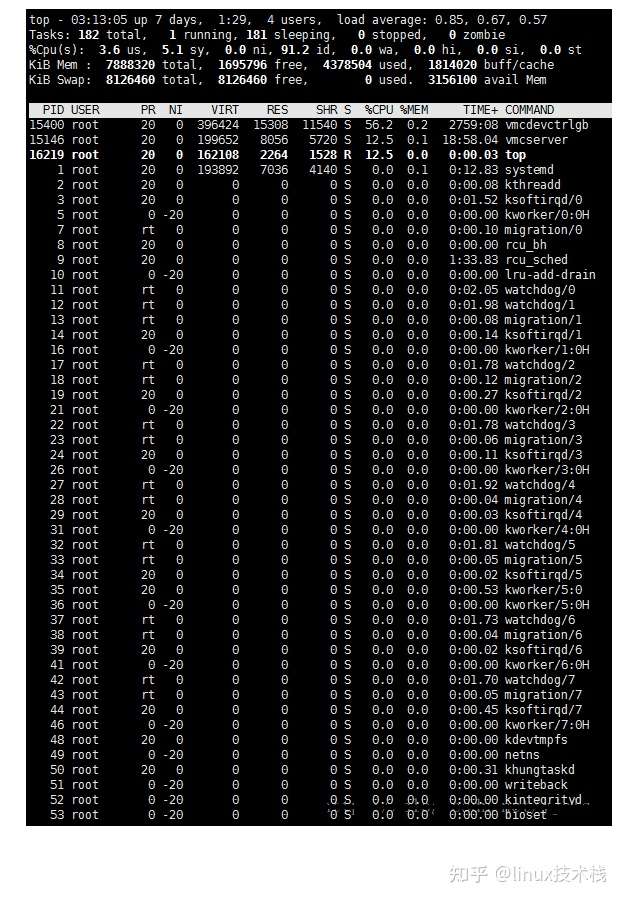 Linux中top命令参数详解 知乎