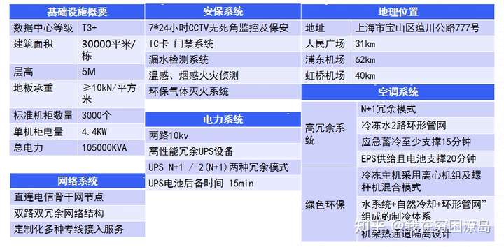 登录 passport.ucloud.cn