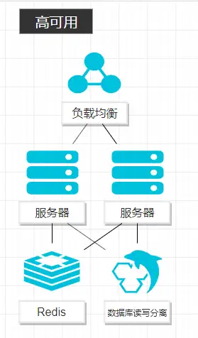 网络拓扑图 阿里云图片