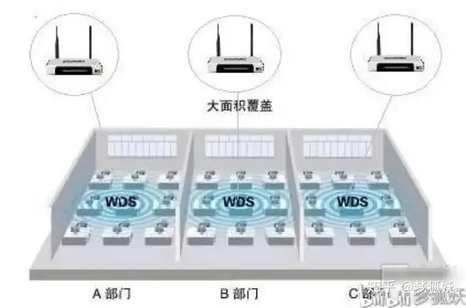 TPLINK无线路由WDS(桥接)设置方法图解教程 距离远增强wifi信号