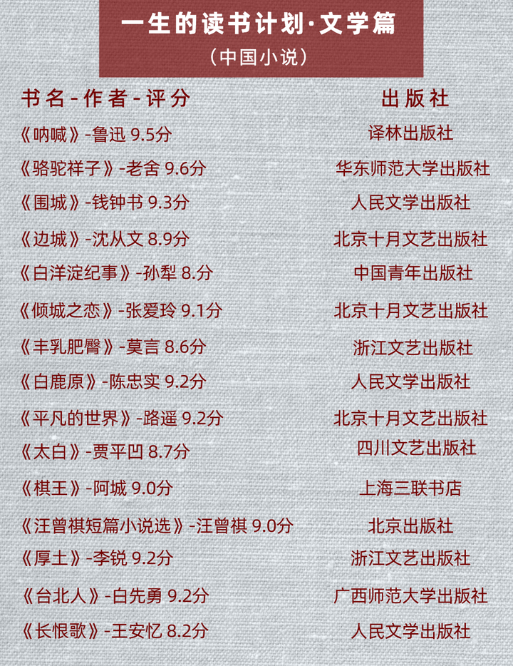 陌生人,可以推荐一本你最近喜欢的书吗?