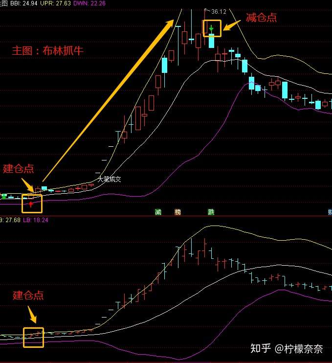 简单boll指标布林抓牛源码经典