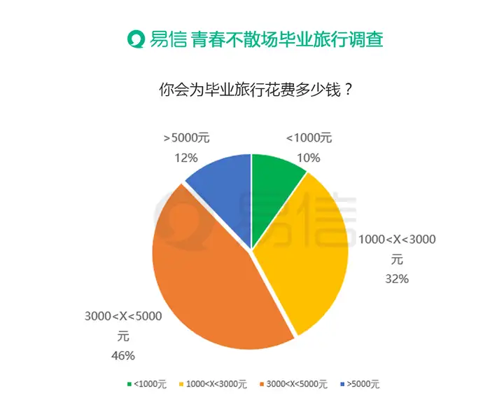 干货满满(95后大学生裸辞)95后裸婚100天2023已更新 第3张 干货满满(95后大学生裸辞)95后裸婚100天2023已更新 第3张