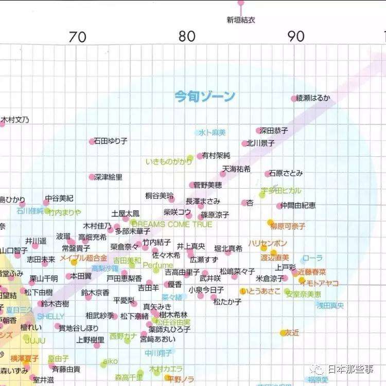 日本最火明星清单出炉 谁是一线艺人一目了然 知乎