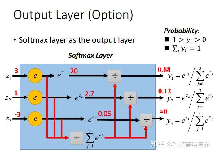 一文详解Softmax函数zz