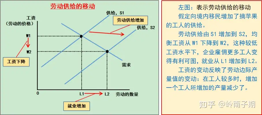 国内即発送】 漫談経済学 經嚌學 ビジネス/経済 - ellipsis.fr