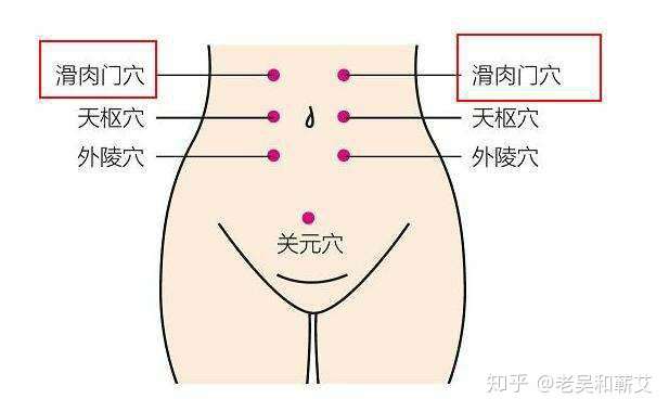 小腹可以天天做艾灸吗