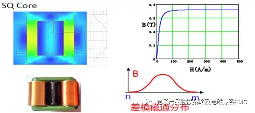 EMI滤波器-共模电感重点参数快速选型设计参考！