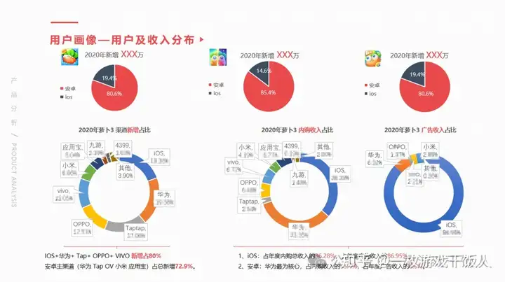 游戏发行提案案例：IP型产品