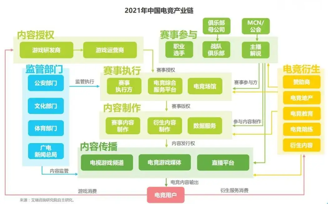 现阶段电竞发展的必然趋势：规范行业标准，解决文化堕距问题- 知乎