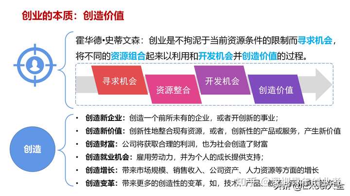 怎么创业从哪开始 电商怎么做如何从零开始