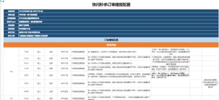 快闪群：裂变增长146，6PM是如何在1天内做到的