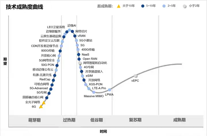 干货分享(5g现在的发展新动向)5g将推动什么的发展,5G的发展,步入全新的阶段!, 干货分享(5g现在的发展新动向)5g将推动什么的发展,5G的发展,步入全新的阶段!,
