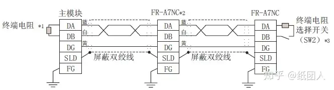 三菱Q系列PLC与三菱变频器的CC-link通讯技术（我的学习笔记） - 知乎