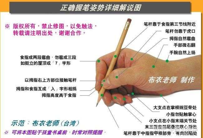 错误的握笔姿势有必要纠正吗?