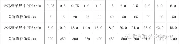 各种管道标准尺寸参照表~