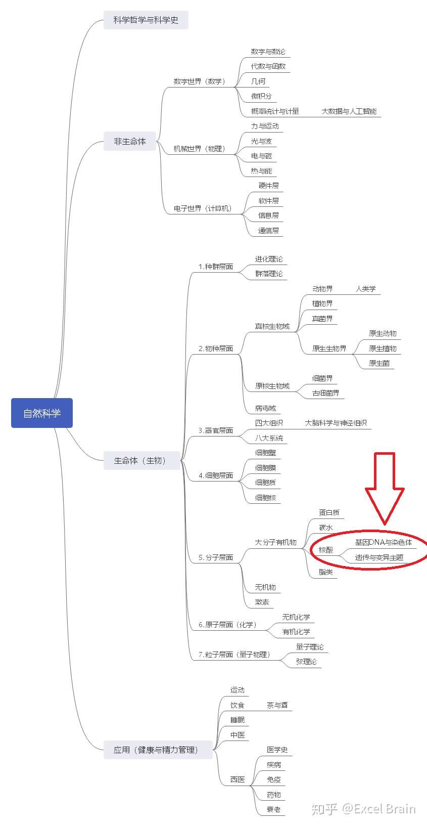 知乎专栏