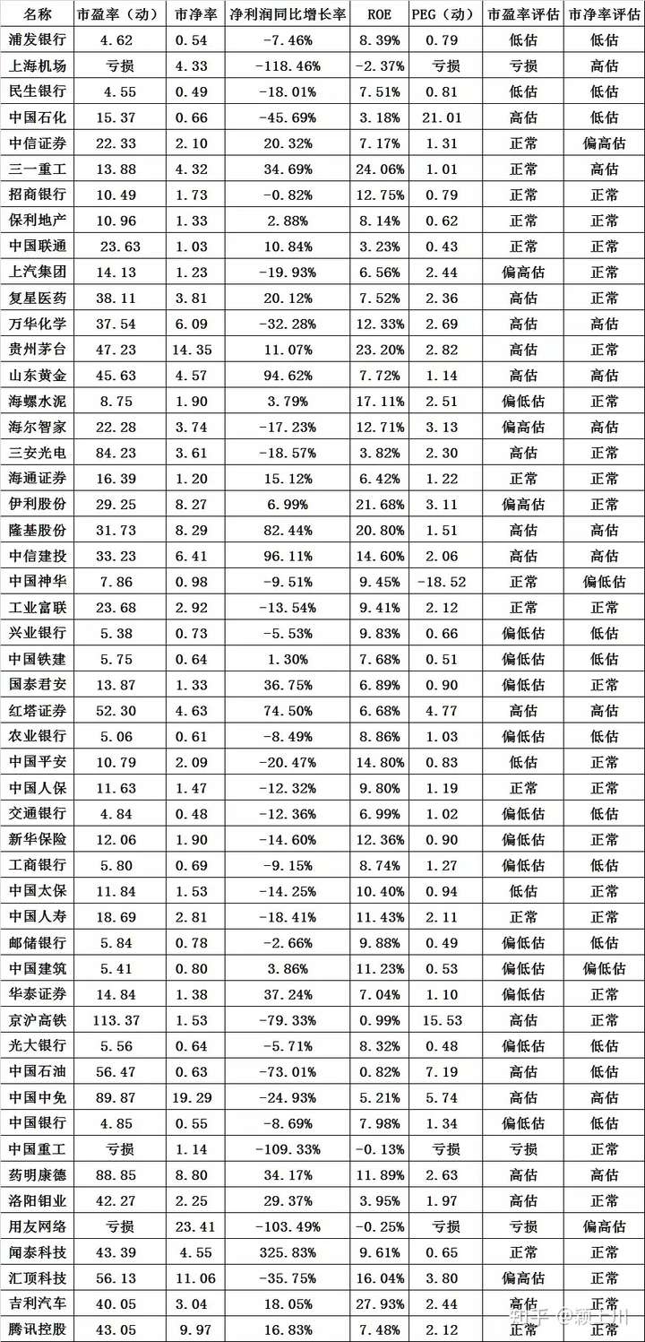 上证50是哪些股票! 最新上证50股票名单