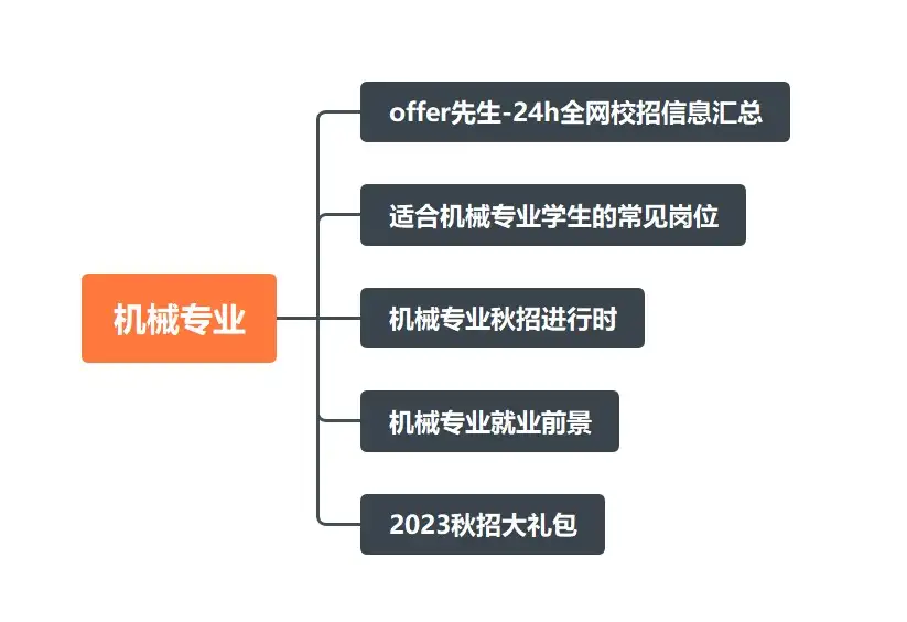 今年的校招是否说明机械的春天来了，计算机寒冬来临? - 知乎