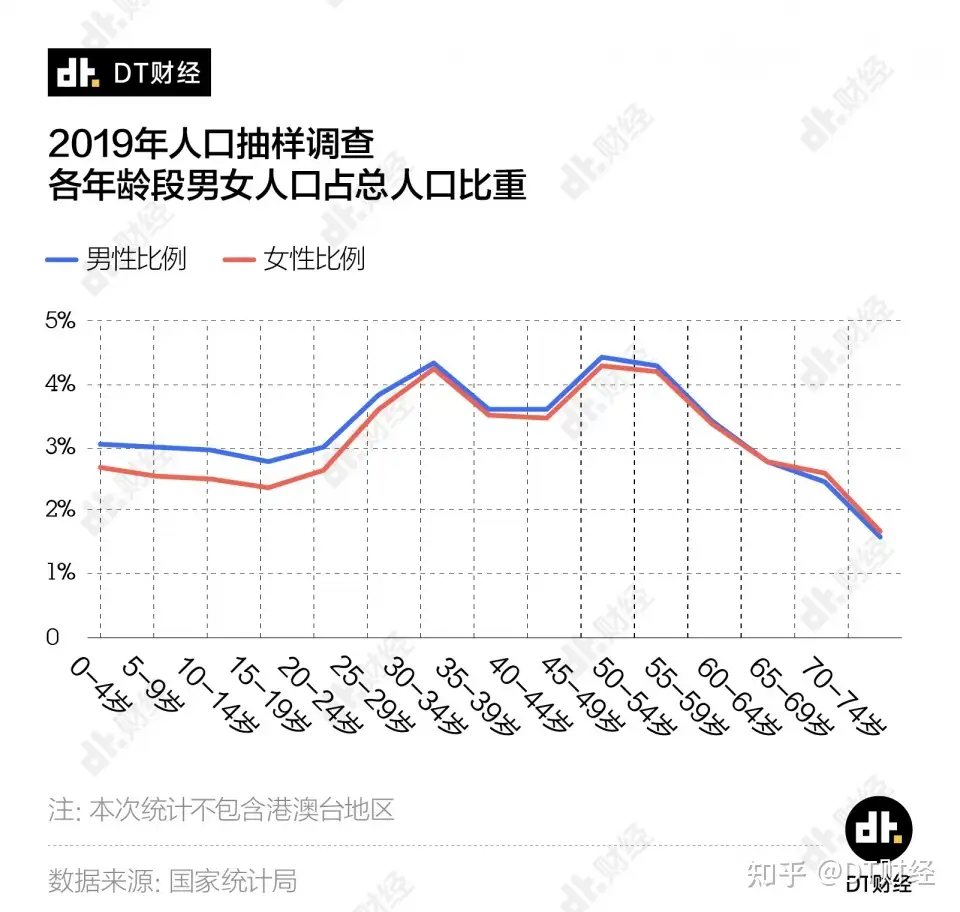 中国2.4亿人单身的原因，都在这11张图里了- 知乎