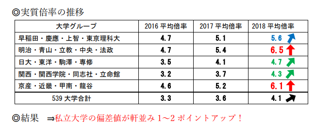 有关日本留学的坊间传说 之 日本社会老龄化将提高留学生升学率 知乎