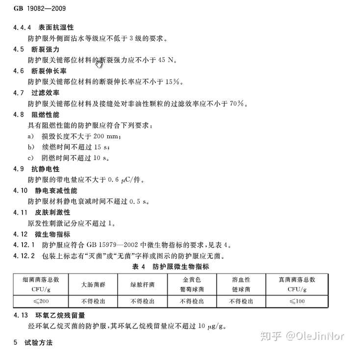 gb19082 2009和欧标type5哪个更好? - 知乎