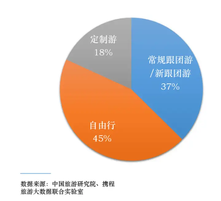 众信旅游熟吗？不熟？我来介绍一下就熟了！(图4)