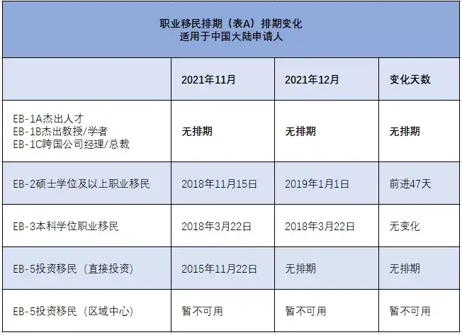 12月绿卡排期 Eb 2小幅前进 Eb 5直投无排期 知乎