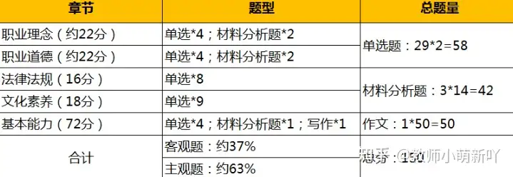 23上教资笔试丨《综合素质》干货资料+备考建议，全是必背题❗️❗️过