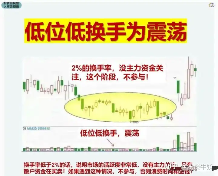 换手率高说明什么,换手率多少最合理附带指标公式