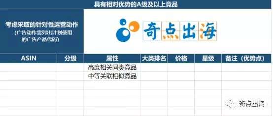 为什么做不好亚马逊运营？你离成为优秀运营还少了这一步！