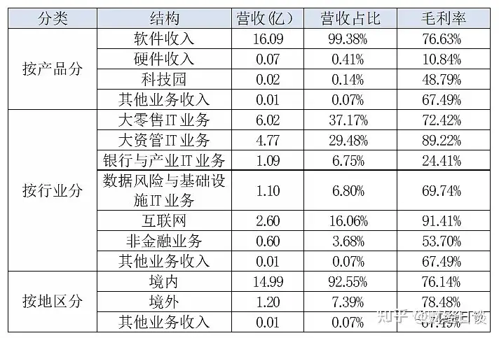 恒生电子：国内唯一的全领域金融IT服务商