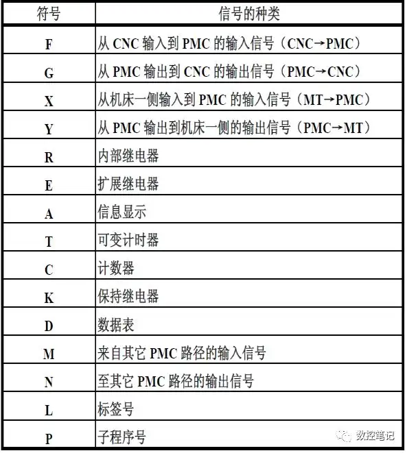 FANUC系统PMC基础知识介绍(fanuc 232传输参数设定)