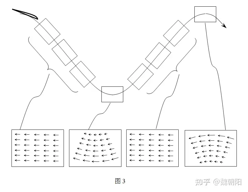 お見舞い 東京理化 扑翼非定常程度和ξ-γ空间理论- 撹拌翼 知乎 No5 軸