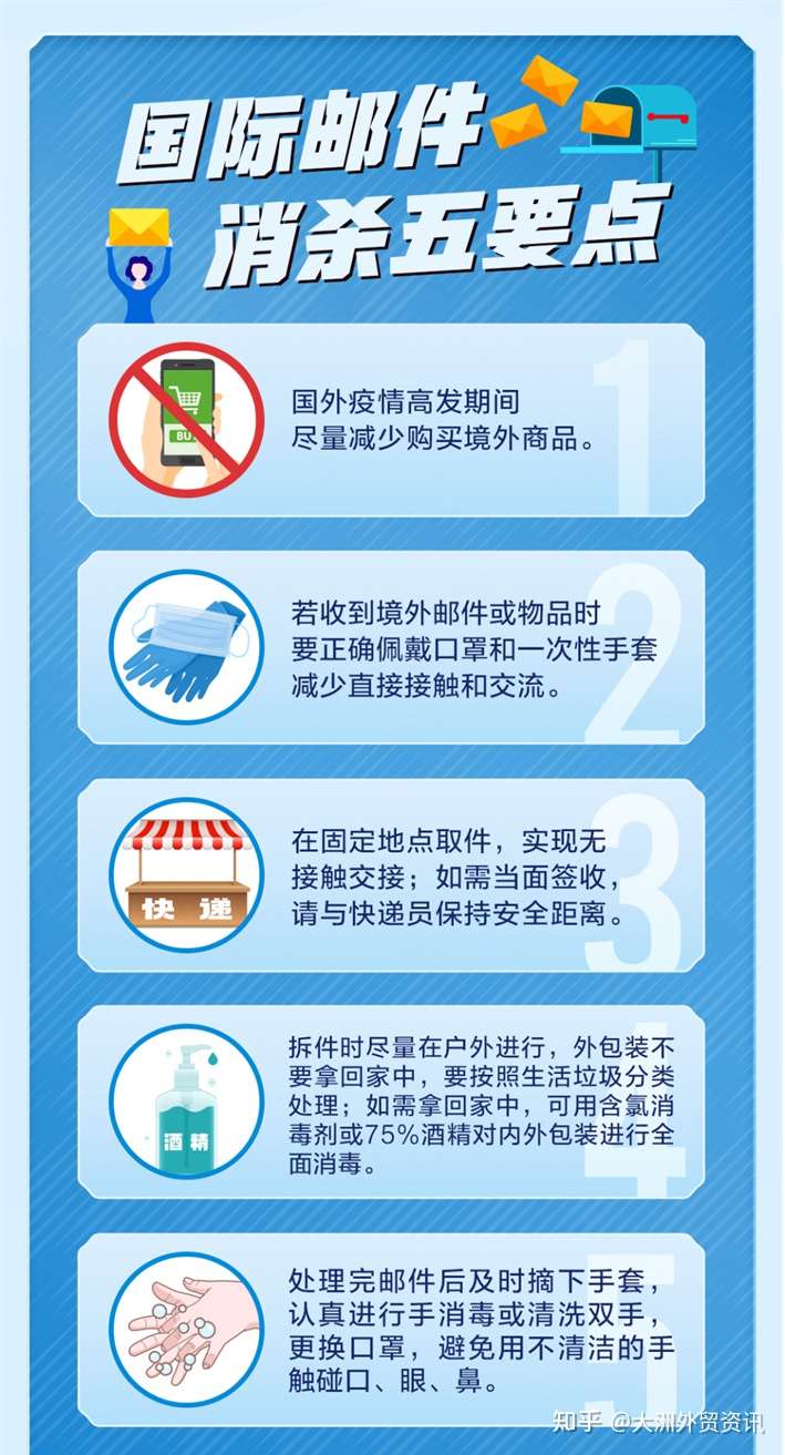 外贸资讯  2021年中国高附加值产品出口强劲  境外疫情高发，国际邮件消杀五要点  火山喷发后汤加最大岛屿报告损失严重