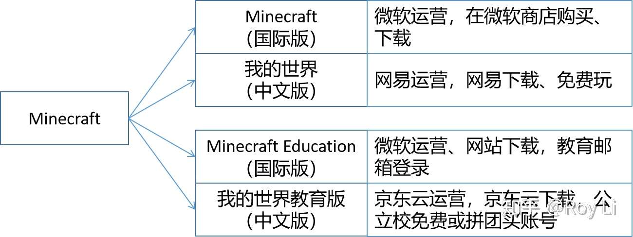 我的世界教育版 免费夏令营活动开始啰 知乎