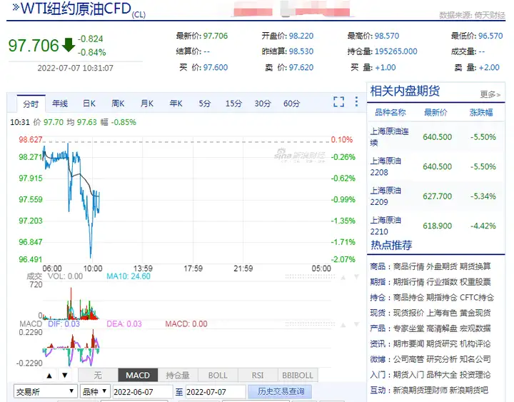 7.7筹杠虎澡田：穆际骡叶跌誓熊萌？破3沃牌跌20%