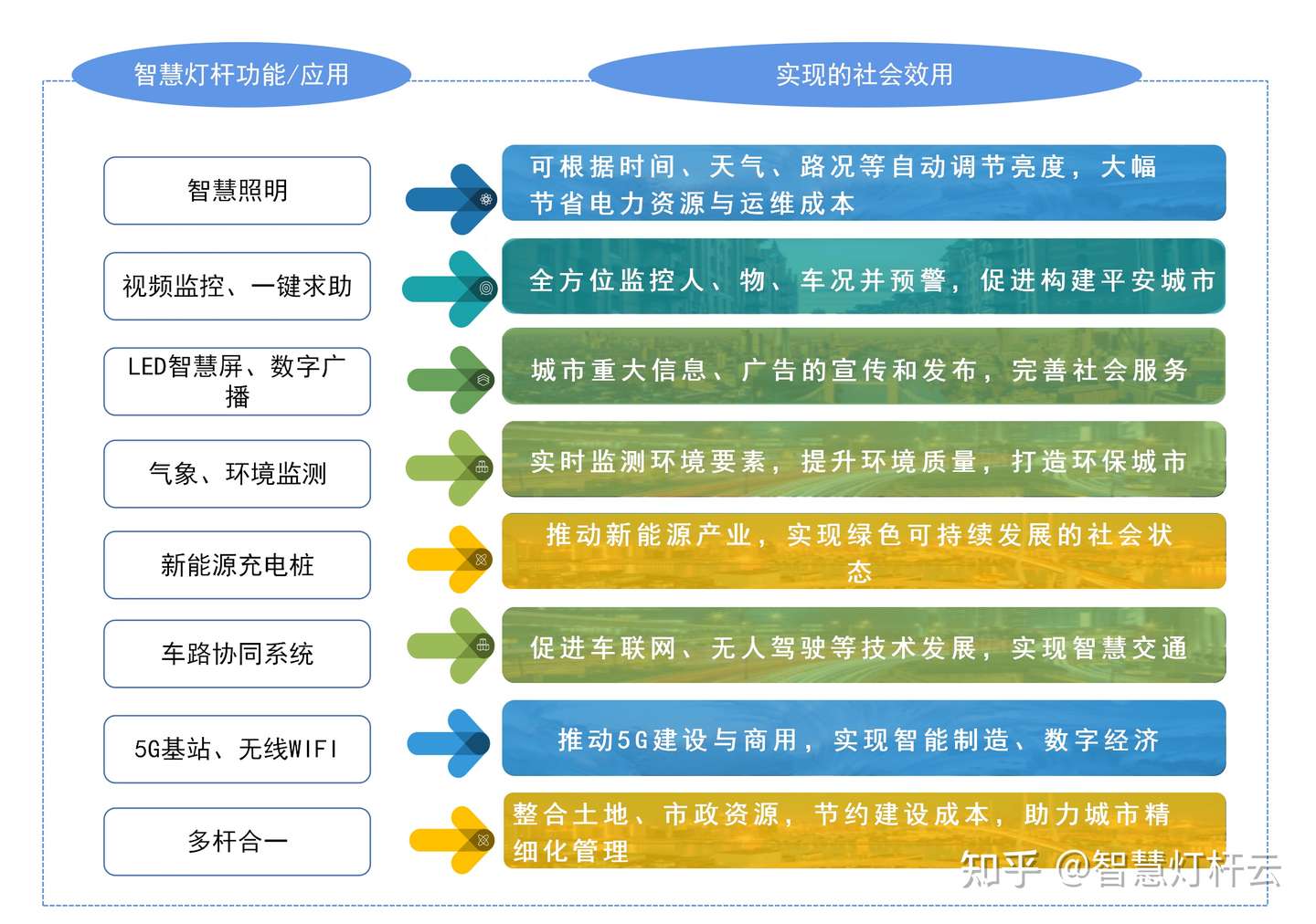 全国首批智慧路灯机器人上岗 智慧路灯竟可这样精细化管理城市 知乎