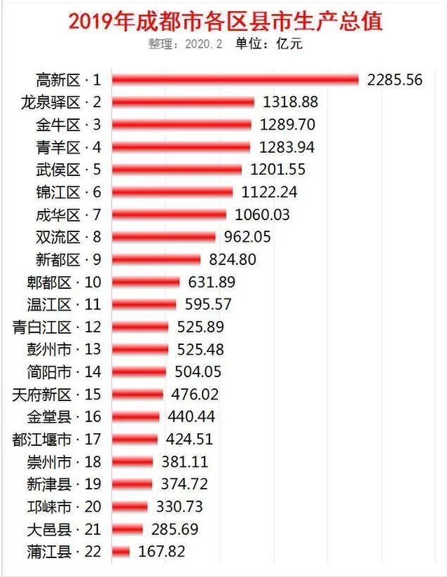 青白江未來在哪成都三圈層買房未來升值潛力有多大