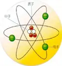 轻松掌握静电防爆之《基本概念》