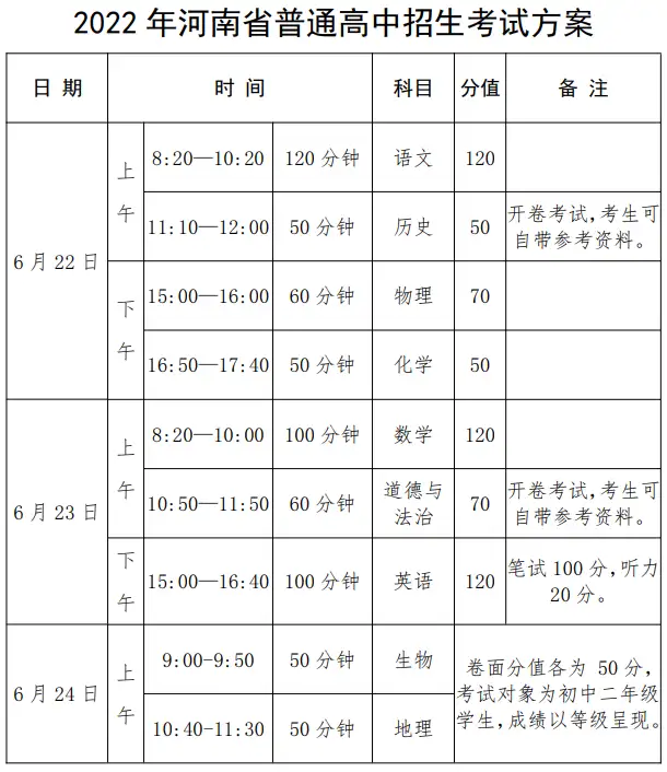 河南中考时间2022年具体时间及科目安排（6月22日-24日）（河南中考具体时间安排）